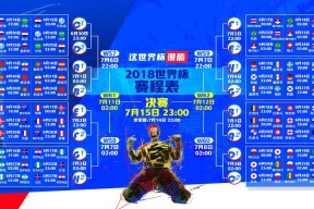 2026世界杯举办城市-双星闪耀，莎拉波娃巅峰对决，东契奇30分激战老鹰